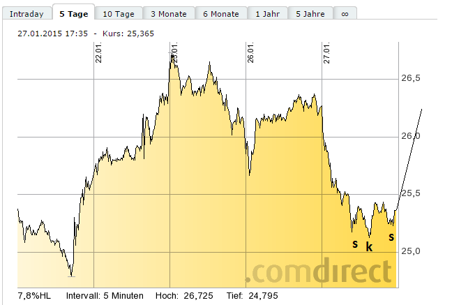 Deutsche Bank - sachlich, fundiert und moderiert 793776