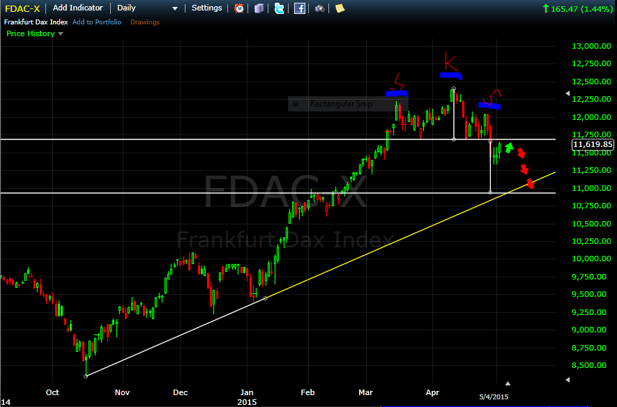 Warum der DAX auf 15.000 Punkte steigen wird 822836