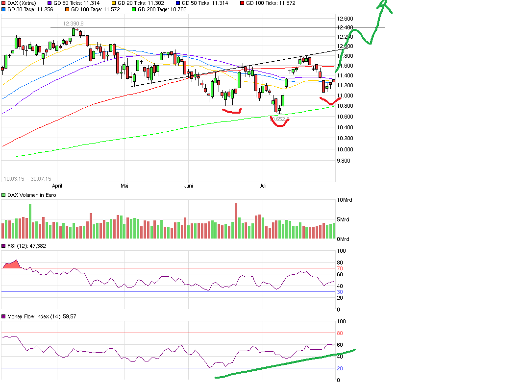 QuoVadisDax - das Original - Nachfolgethread 845597