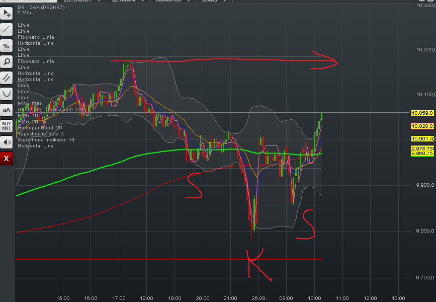 QuoVadisDax - das Original - Nachfolgethread 852696