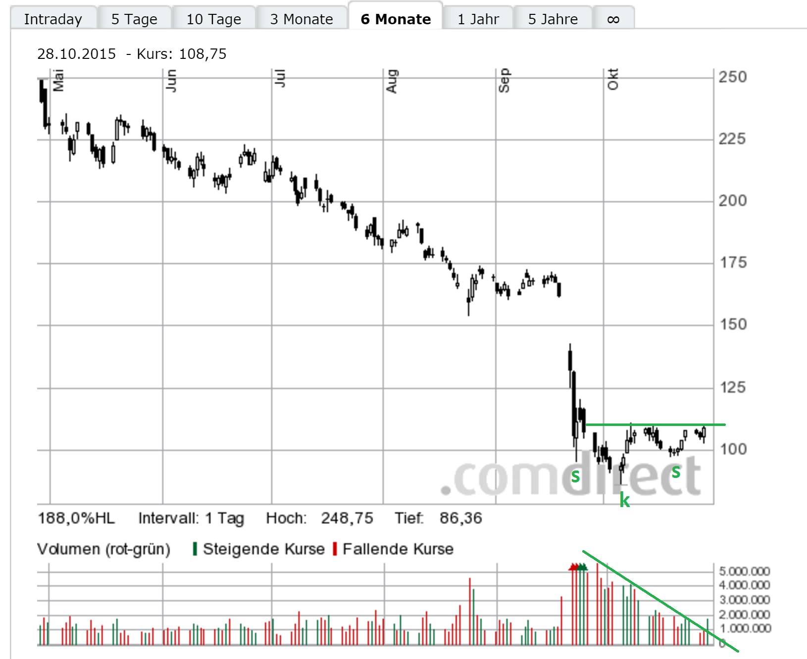 Volkswagen Vorzüge 868007