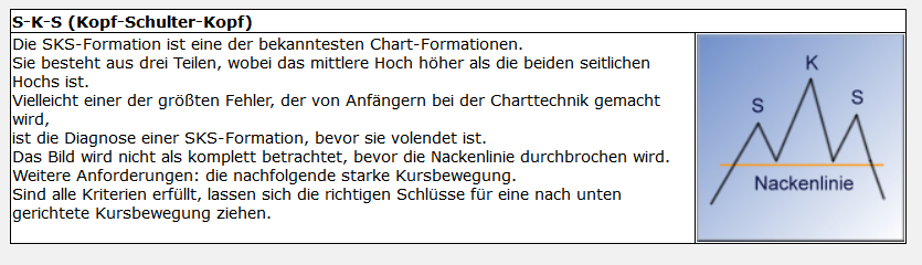 Brent Crude Rohöl ICE Rolling 885073