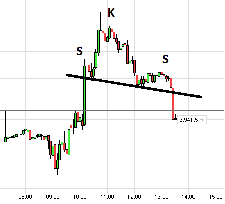 QuoVadisDax - das Original - Nachfolgethread 902256
