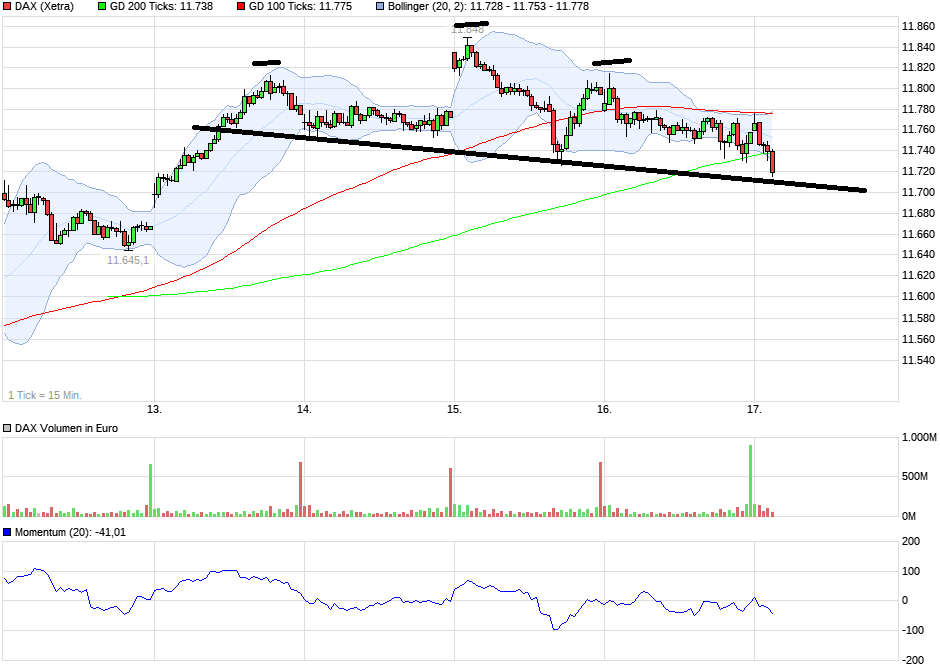 QuoVadisDax - das Original - Nachfolgethread 972280