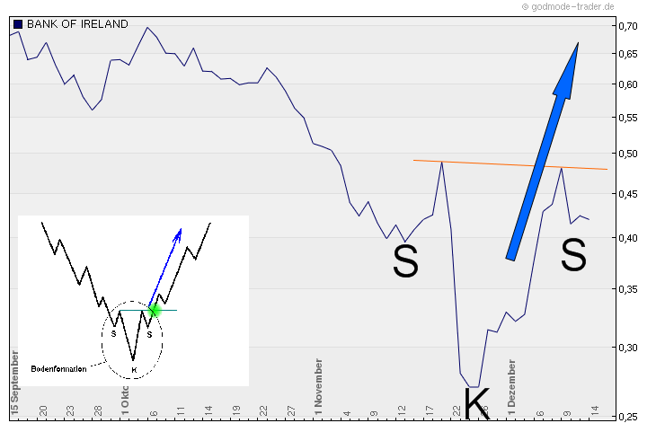 Was meint Ihr, lohnt sich der einstig hier? 365763