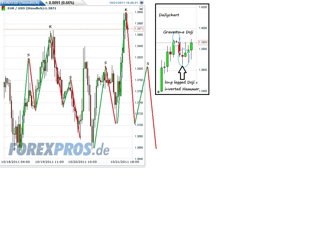 Der EUR/USD 2,0 Thread 450307