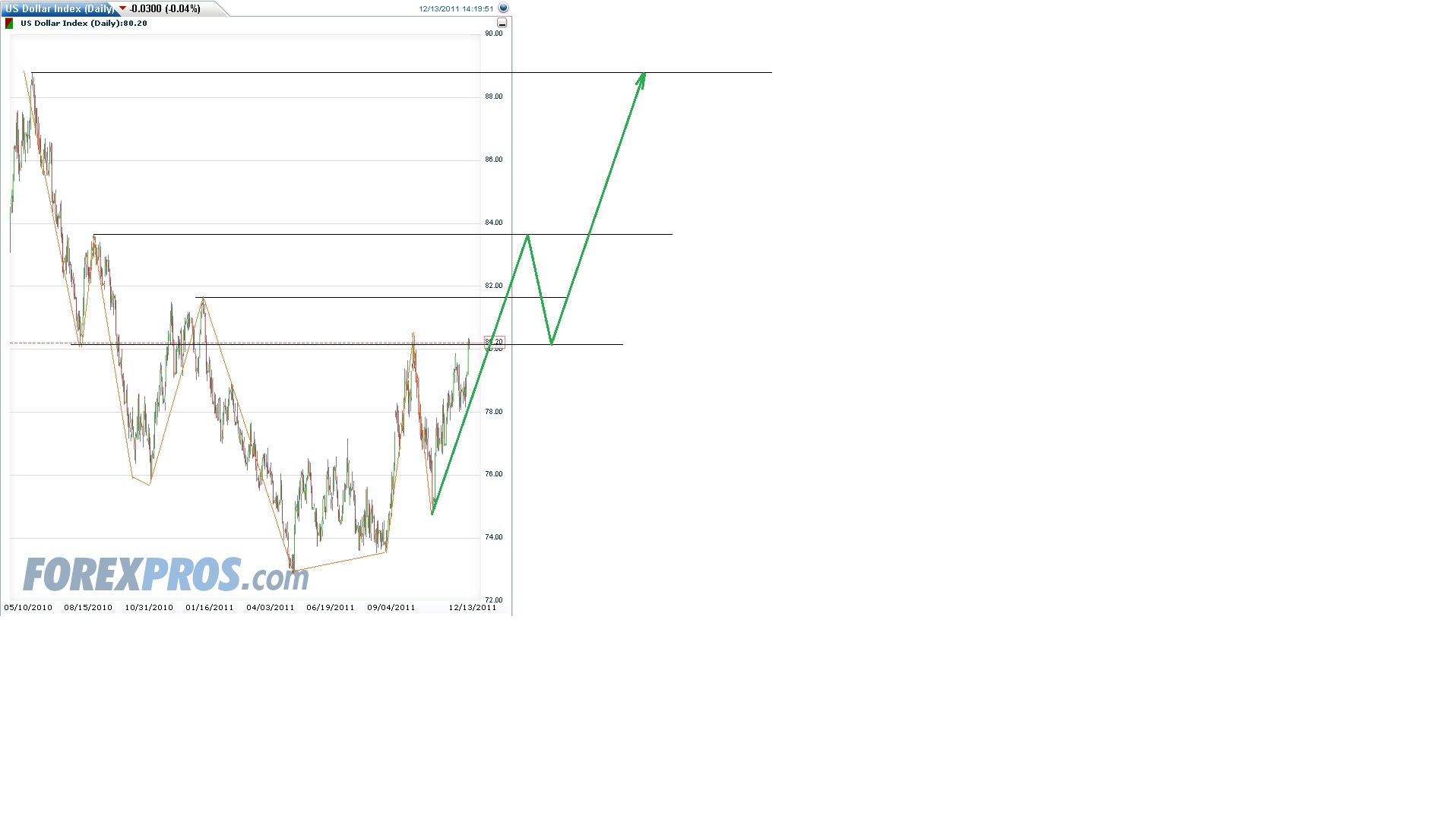 Der EUR/USD 2,0 Thread 467073