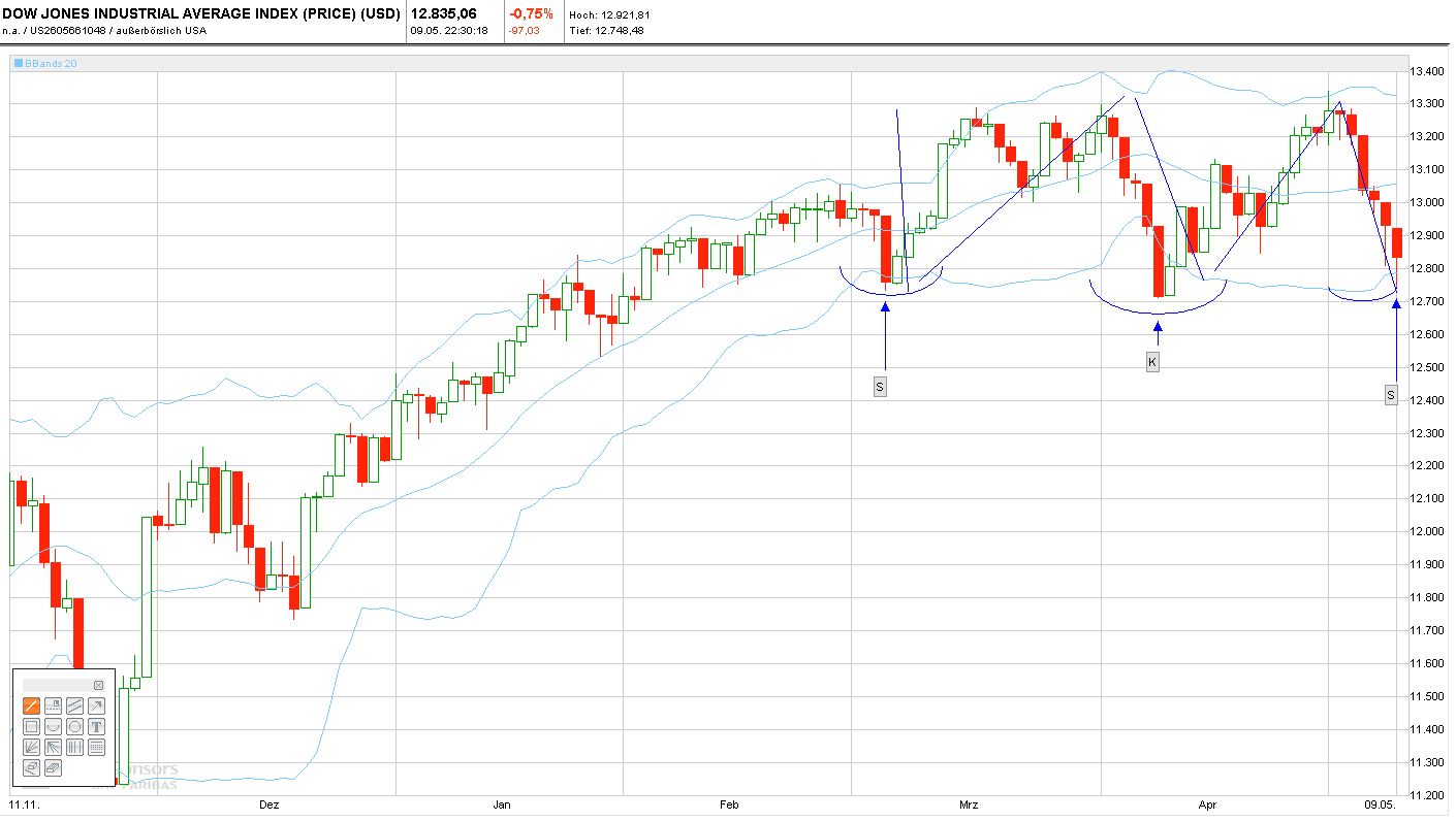 Wer traut sich Volkswagen zu kaufen? 507341