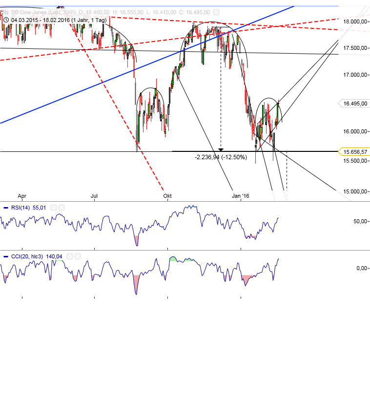 Gold und weitere interessante Anlagemöglichkeiten. 894988