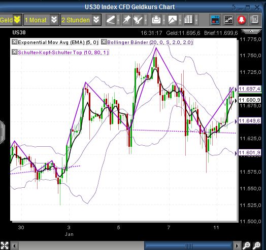 Quo Vadis Dax 2011 - All Time High? 372279