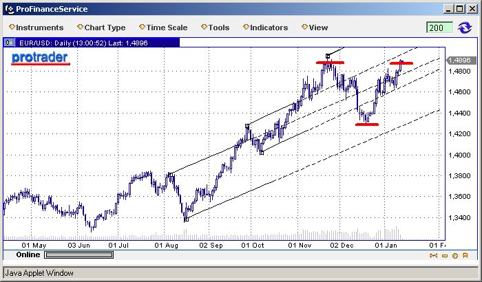 USA stecken längst in der Rezession 141604