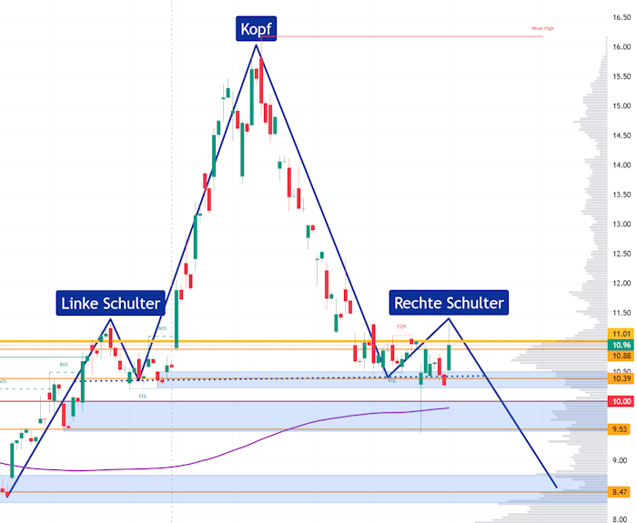 Überrollt NIO bald Tesla? 1388545
