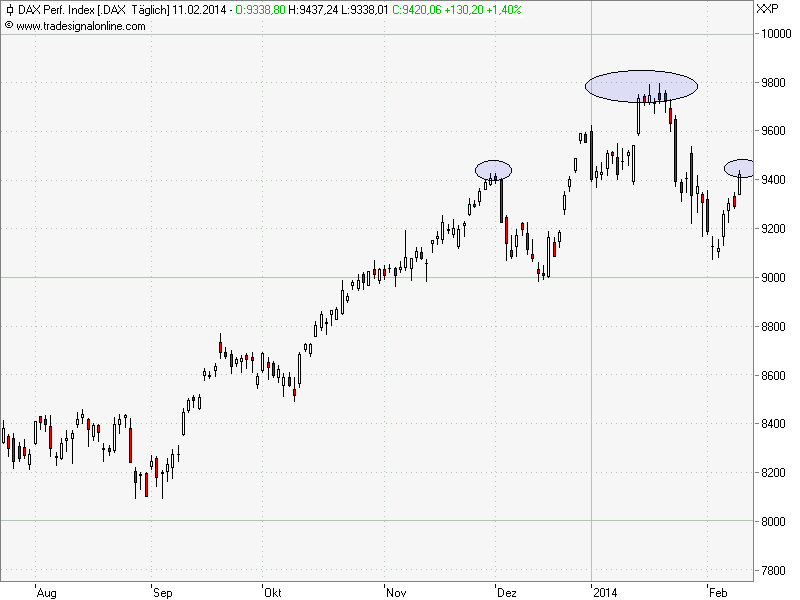 Der Crash (Original bei Geldmaschine123) 693724
