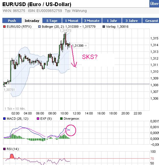 Quo Vadis Dax 2011 - All Time High? 469782