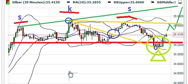 **SilverChARTz** 489021