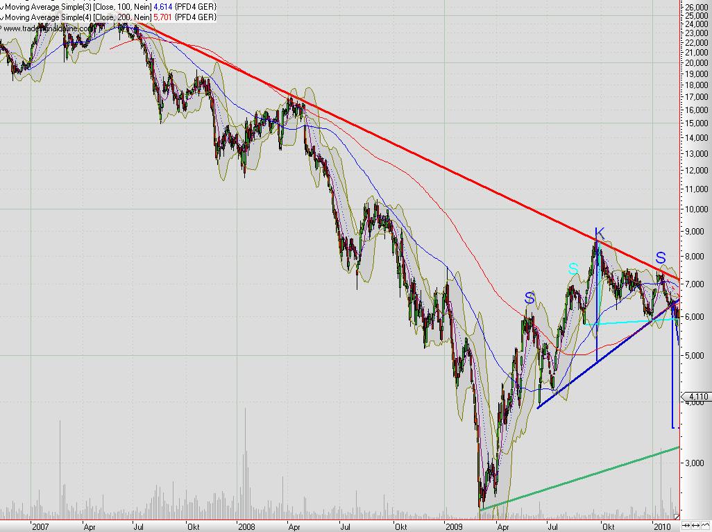 Praktiker praktisch kaufen 332684