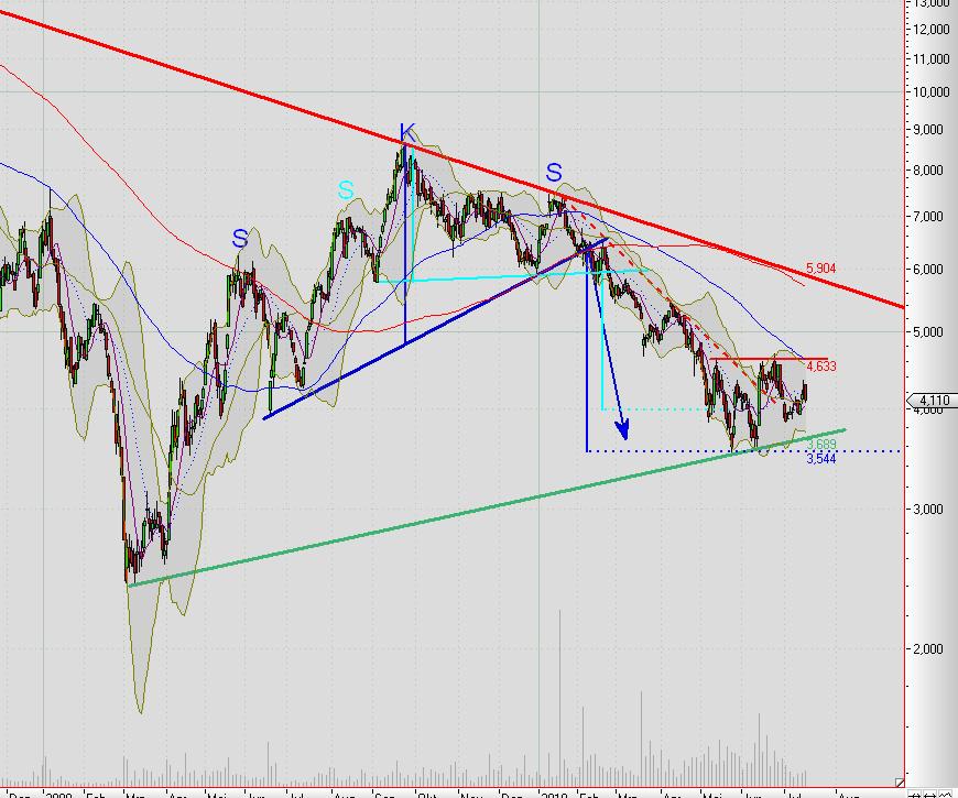 Praktiker praktisch kaufen 332685
