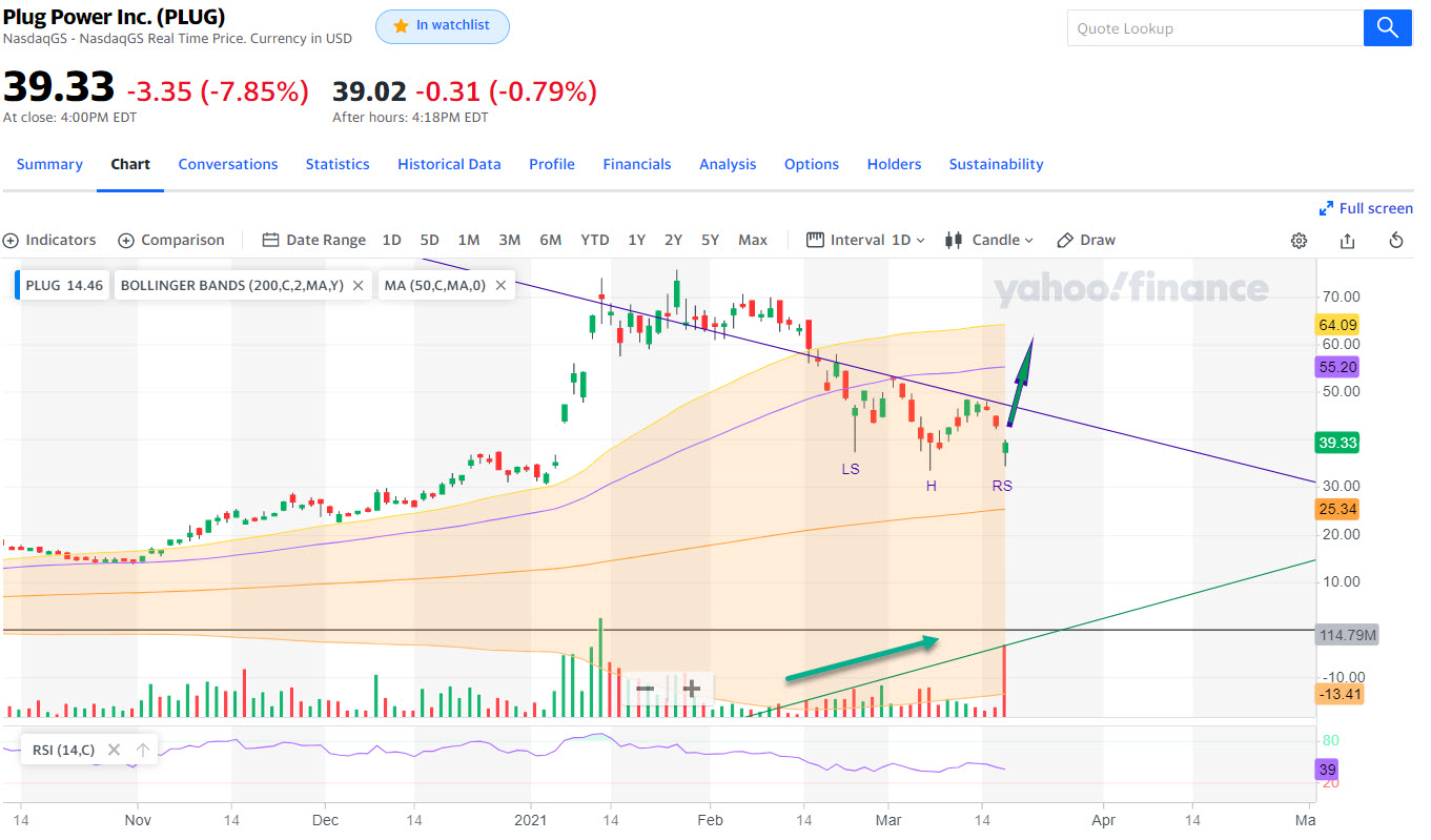 Plug Power - konspirativ und informativ 1240786