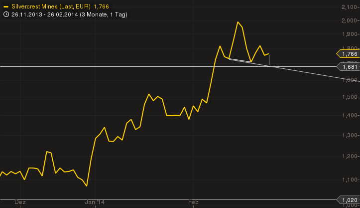 Freunde des Silbers 699580