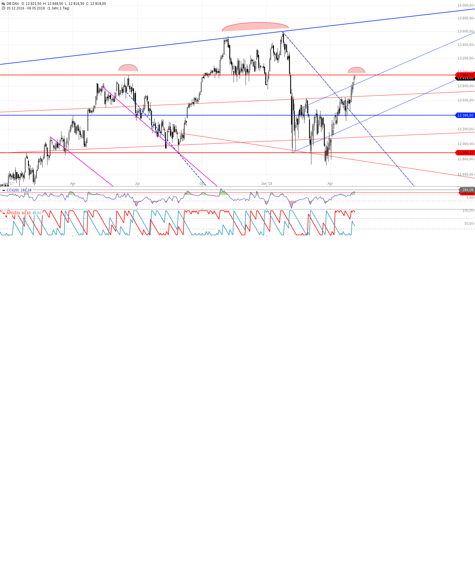 Gold und weitere interessante Anlagemöglichkeiten. 1053554