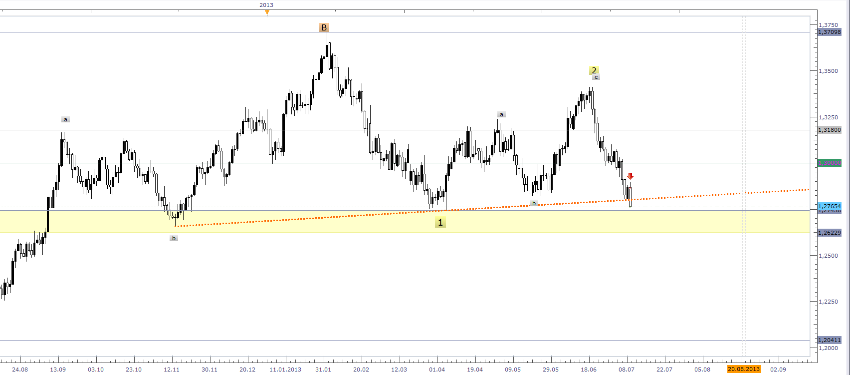 Der EUR/USD 2,0 Thread 622546