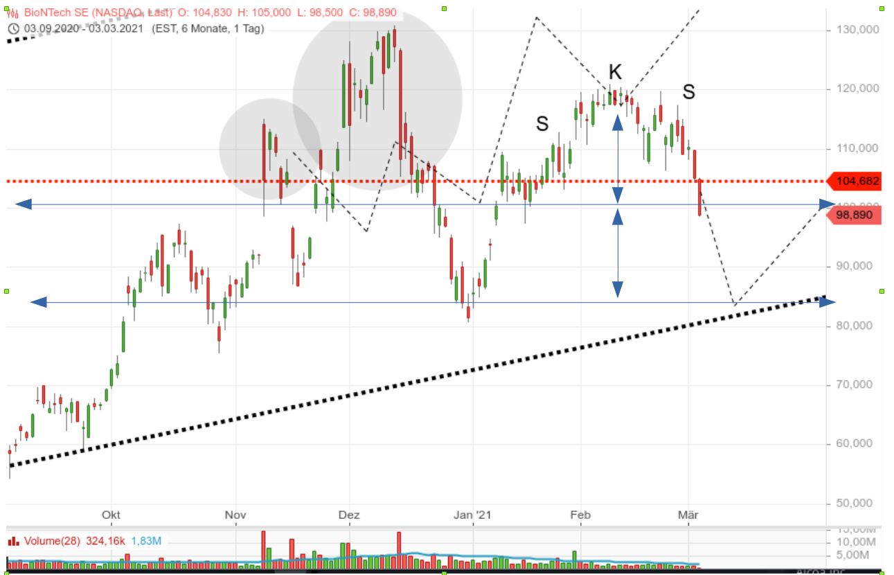 Biotech-Star BioNTech aus Mainz 1237483