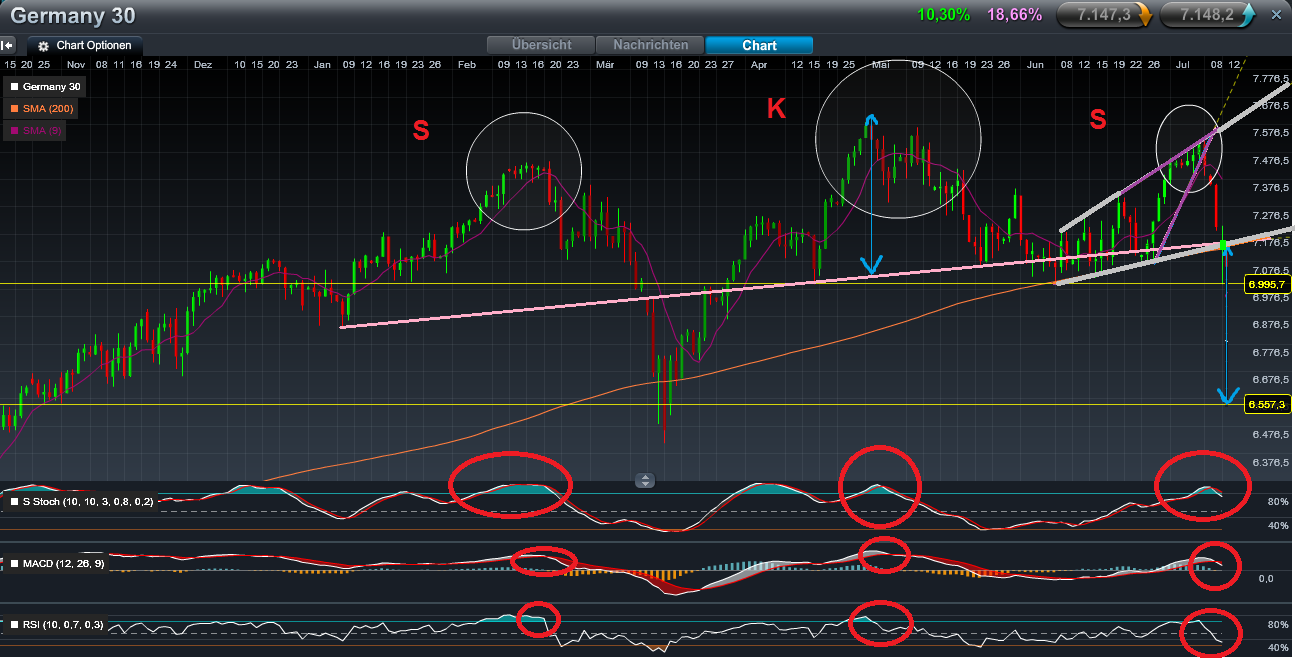 Quo Vadis Dax 2011 - All Time High? 420059
