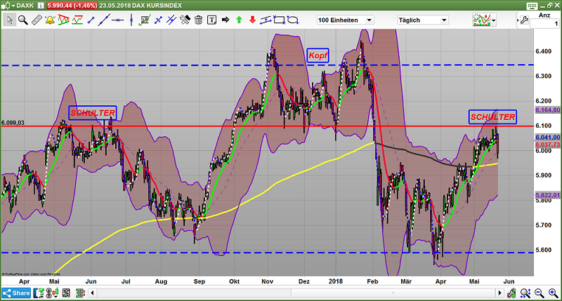 2018 QV-GDAXi-DJ-GOLD-EURUSD-JPY 1055791