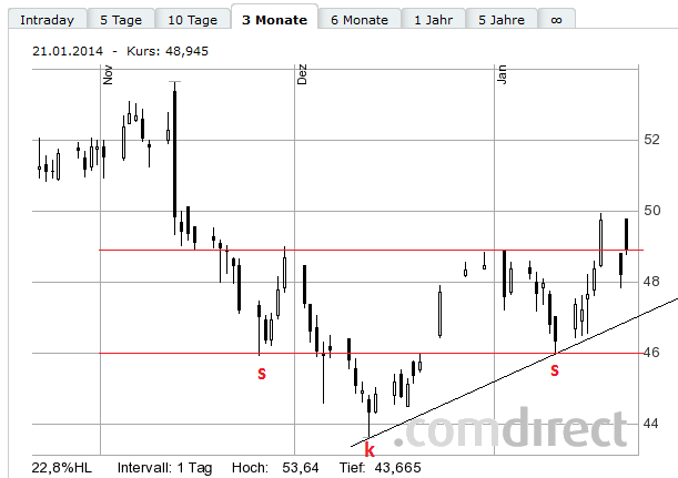 Lanxess - Neue Möglichkeiten ? 684662