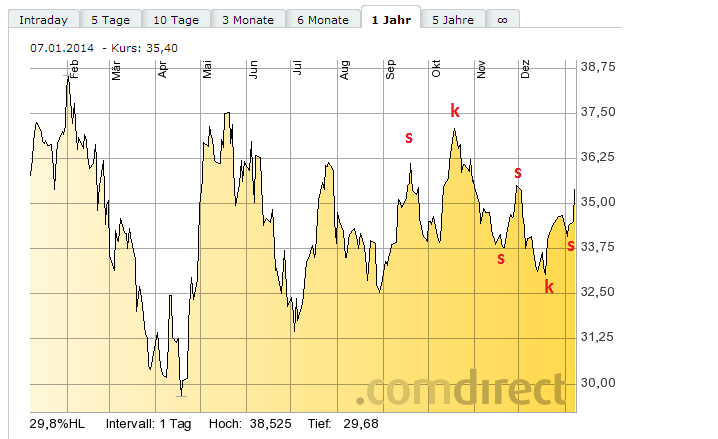 Deutsche Bank (moderiert 2.0) 679579