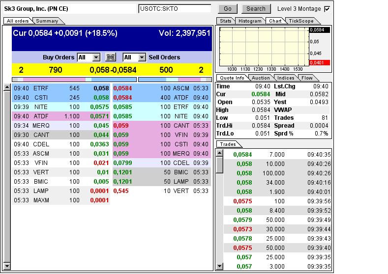 SK3 Kauft Medical Marihuana Company mit 12,5mio$ 597575