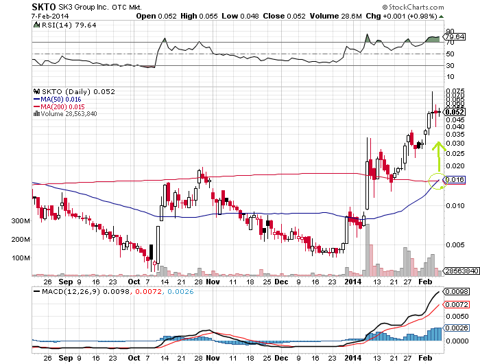 $$-OTC Trader Gruppe-$$ 692913