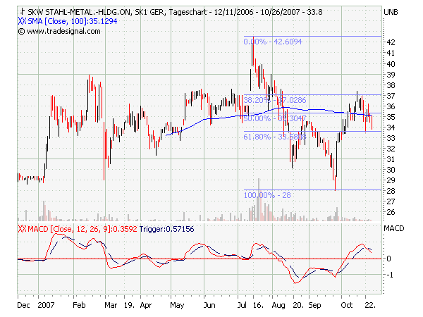 Arques 2006, wieder ein erfolgreiches Jahr 128225