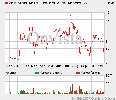 Arques 2006, wieder ein erfolgreiches Jahr 131429