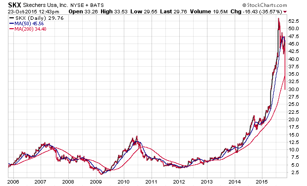 Der USA Bären-Thread 866827