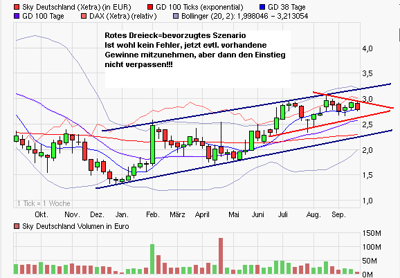 SKY Deutschland 538054