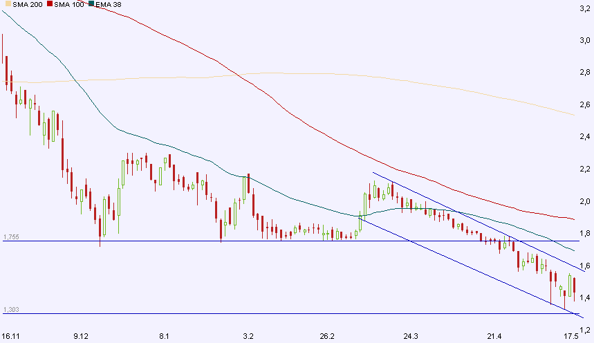 Sky wieder am Boden?? (Premiere zu Sky) 320515