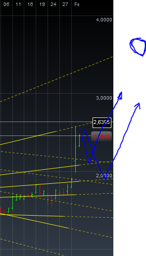 Einzelwertetrading 2012 482517