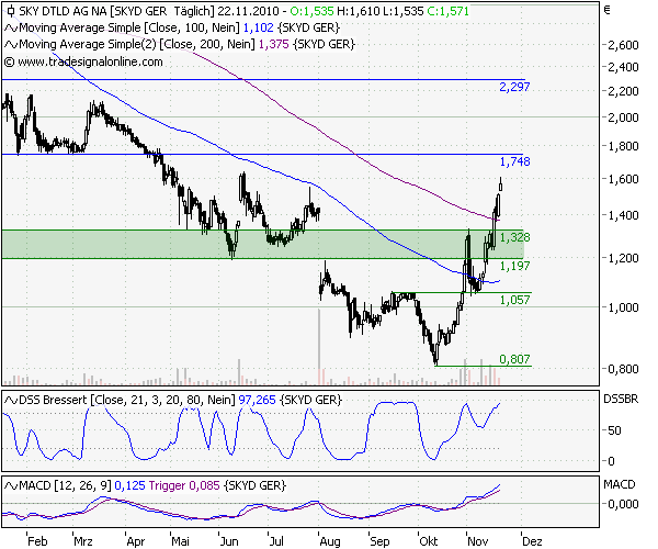 SKY Deutschland 360171