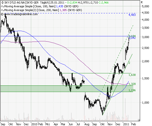 SKY Deutschland 375578