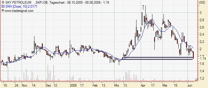 Ein Ölgigant erwacht! 43079