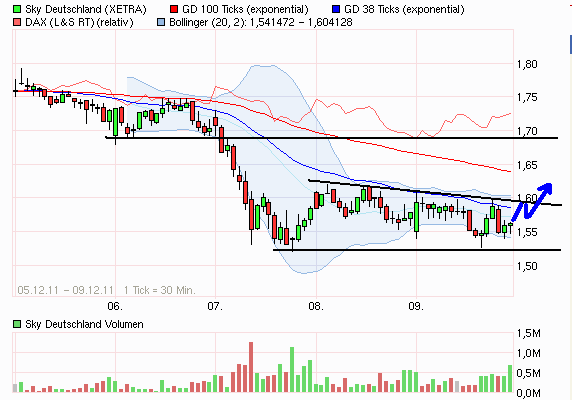 Sky-wieder auf dem Weg der Besserung 466131
