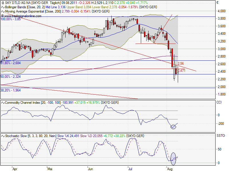 SKY Deutschland 428681