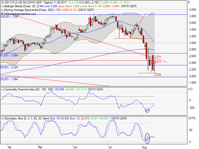 SKY Deutschland 429429
