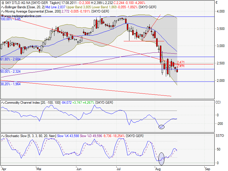 SKY Deutschland 430957