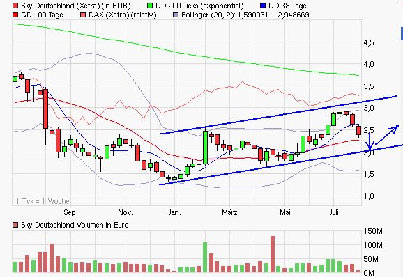 SKY Deutschland 524803