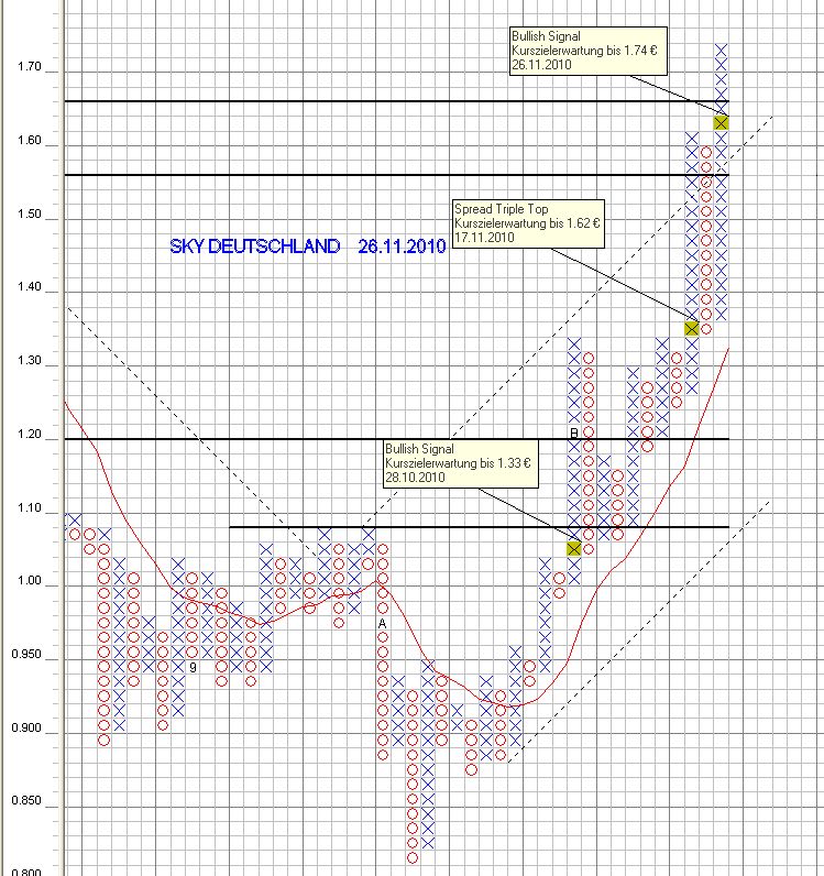 SKY Deutschland 361570