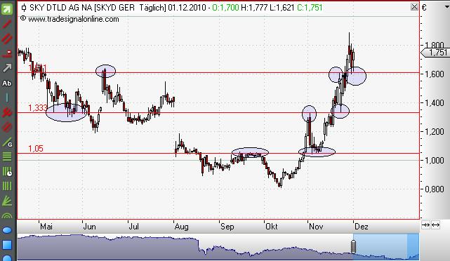 SKY Deutschland 362507
