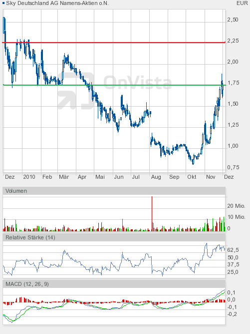SKY Deutschland 362513