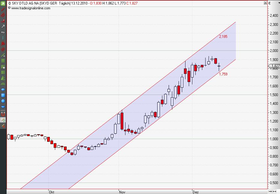 SKY Deutschland 365491